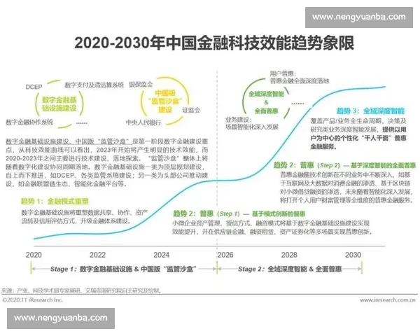 专业解说视角下解析世界科技变革趋势与未来产业发展格局前瞻观察